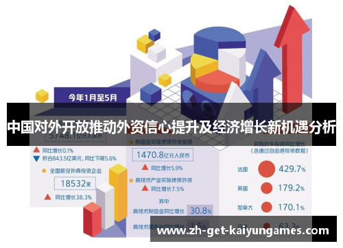 中国对外开放推动外资信心提升及经济增长新机遇分析