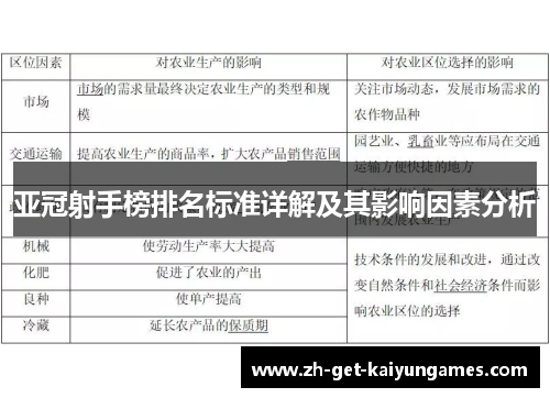 亚冠射手榜排名标准详解及其影响因素分析