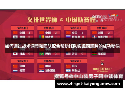 如何通过战术调整和团队配合帮助球队实现四连胜的成功秘诀 如何通过战术调整和团队配合帮助球队实现四连胜的成功秘诀