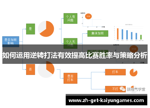 如何运用逆转打法有效提高比赛胜率与策略分析