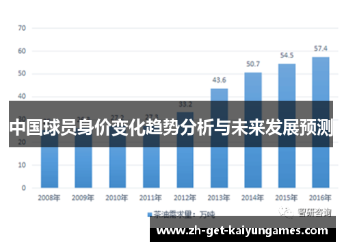 中国球员身价变化趋势分析与未来发展预测 中国球员身价变化趋势分析与未来发展预测