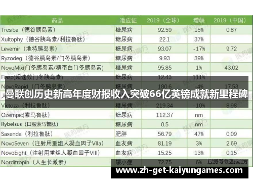 曼联创历史新高年度财报收入突破66亿英镑成就新里程碑 曼联创历史新高年度财报收入突破66亿英镑成就新里程碑