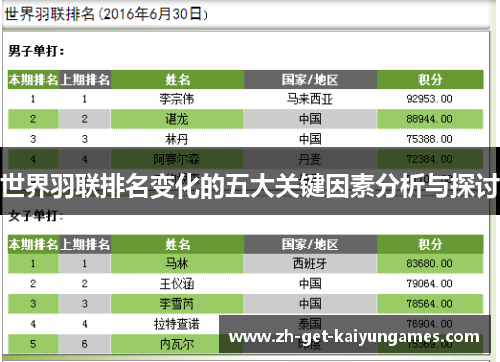 世界羽联排名变化的五大关键因素分析与探讨 世界羽联排名变化的五大关键因素分析与探讨