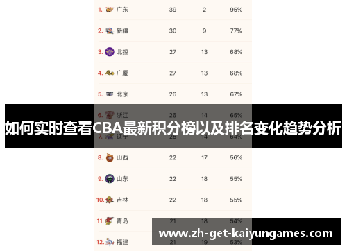 如何实时查看CBA最新积分榜以及排名变化趋势分析 如何实时查看CBA最新积分榜以及排名变化趋势分析