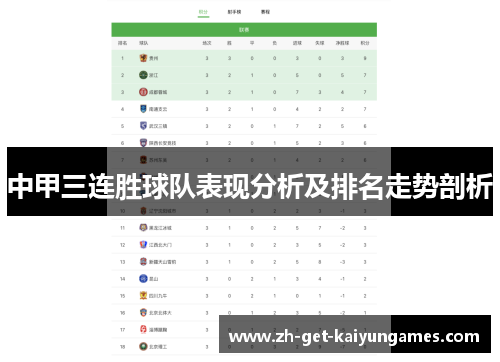 中甲三连胜球队表现分析及排名走势剖析