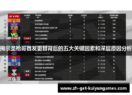 揭示圣枪哥首发更替背后的五大关键因素和深层原因分析