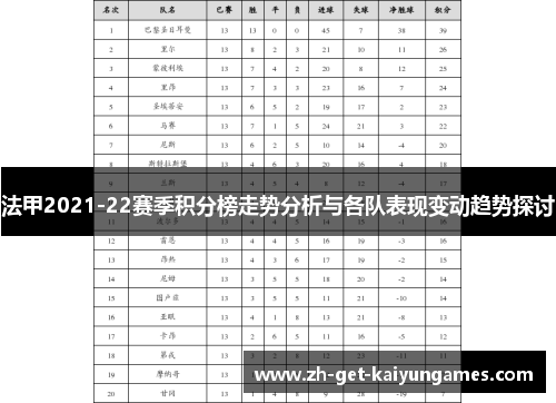 法甲2021-22赛季积分榜走势分析与各队表现变动趋势探讨 法甲2021-22赛季积分榜走势分析与各队表现变动趋势探讨