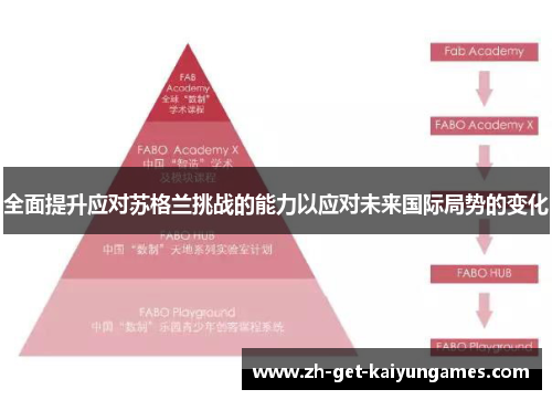 全面提升应对苏格兰挑战的能力以应对未来国际局势的变化
