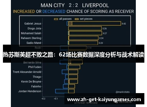 热苏斯英超不败之路：62场比赛数据深度分析与战术解读