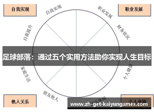足球部落：通过五个实用方法助你实现人生目标