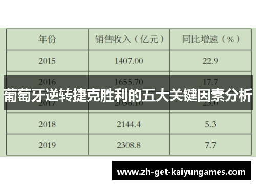 葡萄牙逆转捷克胜利的五大关键因素分析