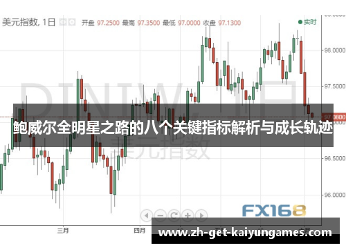 鲍威尔全明星之路的八个关键指标解析与成长轨迹 鲍威尔全明星之路的八个关键指标解析与成长轨迹