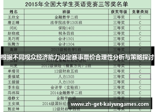 根据不同观众经济能力设定赛事票价合理性分析与策略探讨 根据不同观众经济能力设定赛事票价合理性分析与策略探讨