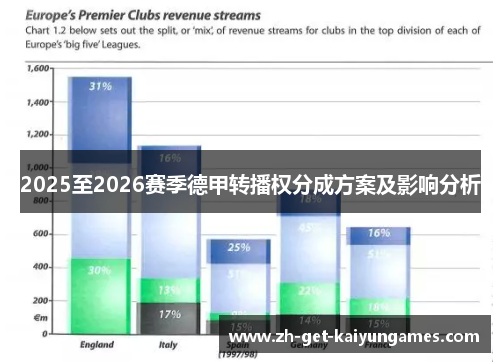 2025至2026赛季德甲转播权分成方案及影响分析 2025至2026赛季德甲转播权分成方案及影响分析