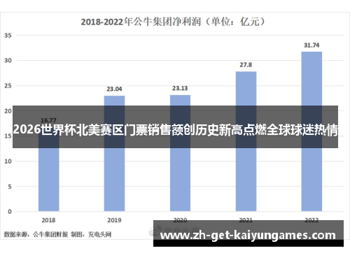 2026世界杯北美赛区门票销售额创历史新高点燃全球球迷热情 2026世界杯北美赛区门票销售额创历史新高点燃全球球迷热情