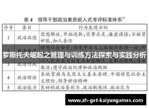 罗斯托夫崛起之管理与训练方法探索与实践分析