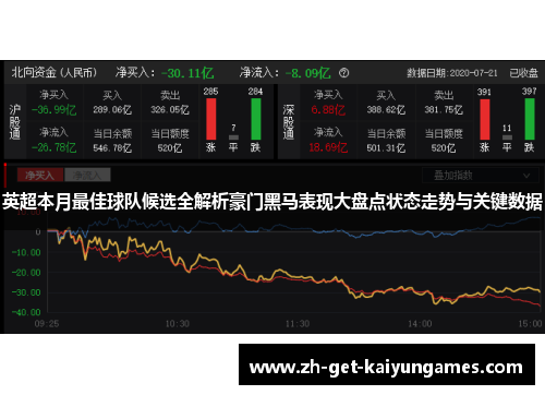 英超本月最佳球队候选全解析豪门黑马表现大盘点状态走势与关键数据 英超本月最佳球队候选全解析豪门黑马表现大盘点状态走势与关键数据