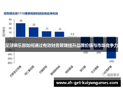 足球俱乐部如何通过有效财务管理提升品牌价值与市场竞争力 足球俱乐部如何通过有效财务管理提升品牌价值与市场竞争力