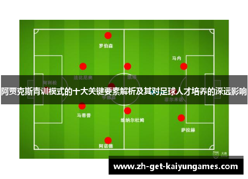 阿贾克斯青训模式的十大关键要素解析及其对足球人才培养的深远影响 阿贾克斯青训模式的十大关键要素解析及其对足球人才培养的深远影响